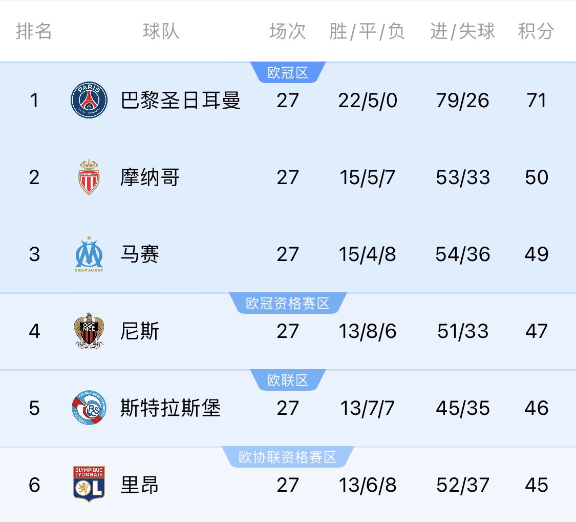  若切爾西＆斯特拉斯堡參加同一歐戰(zhàn)？隊(duì)報(bào)：至少三人需退出管理層